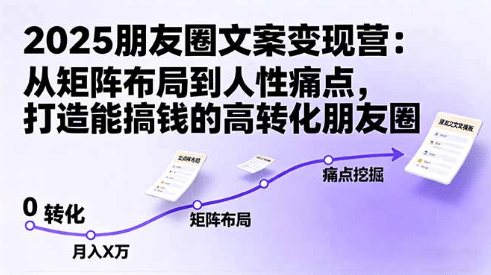 2025朋友圈文案变现营:从矩阵布局到人性痛点,打造能搞钱的高转化朋友圈-晨鑫项目库