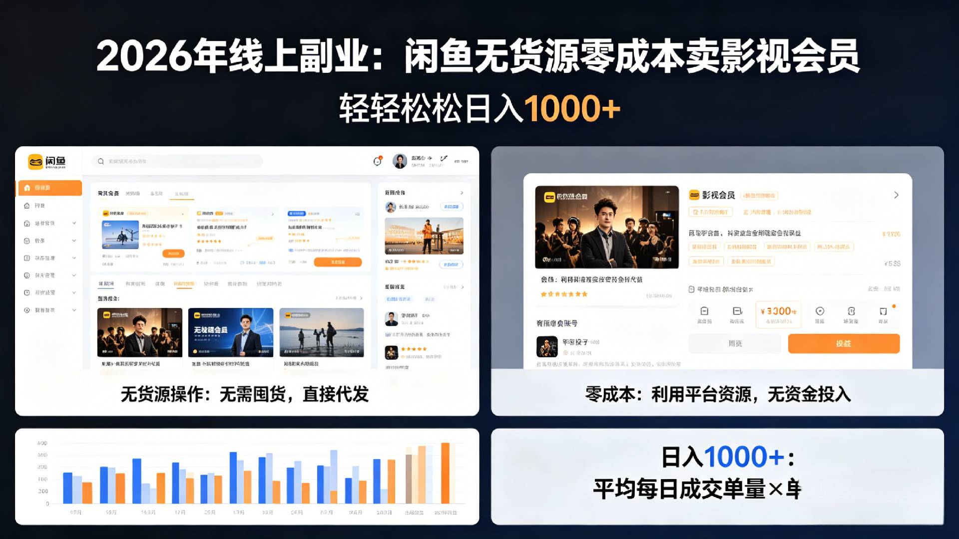 2026年最佳线上副业，咸鱼无货源零成本卖影视会员，轻轻松松日入1000+-晨鑫项目库